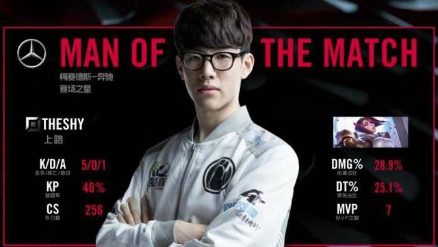 相比之下 相比之下