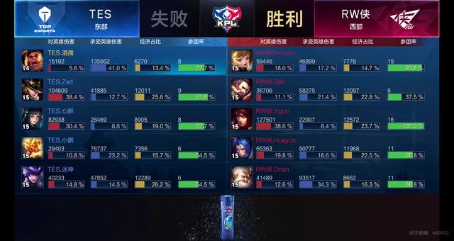 客场效率
